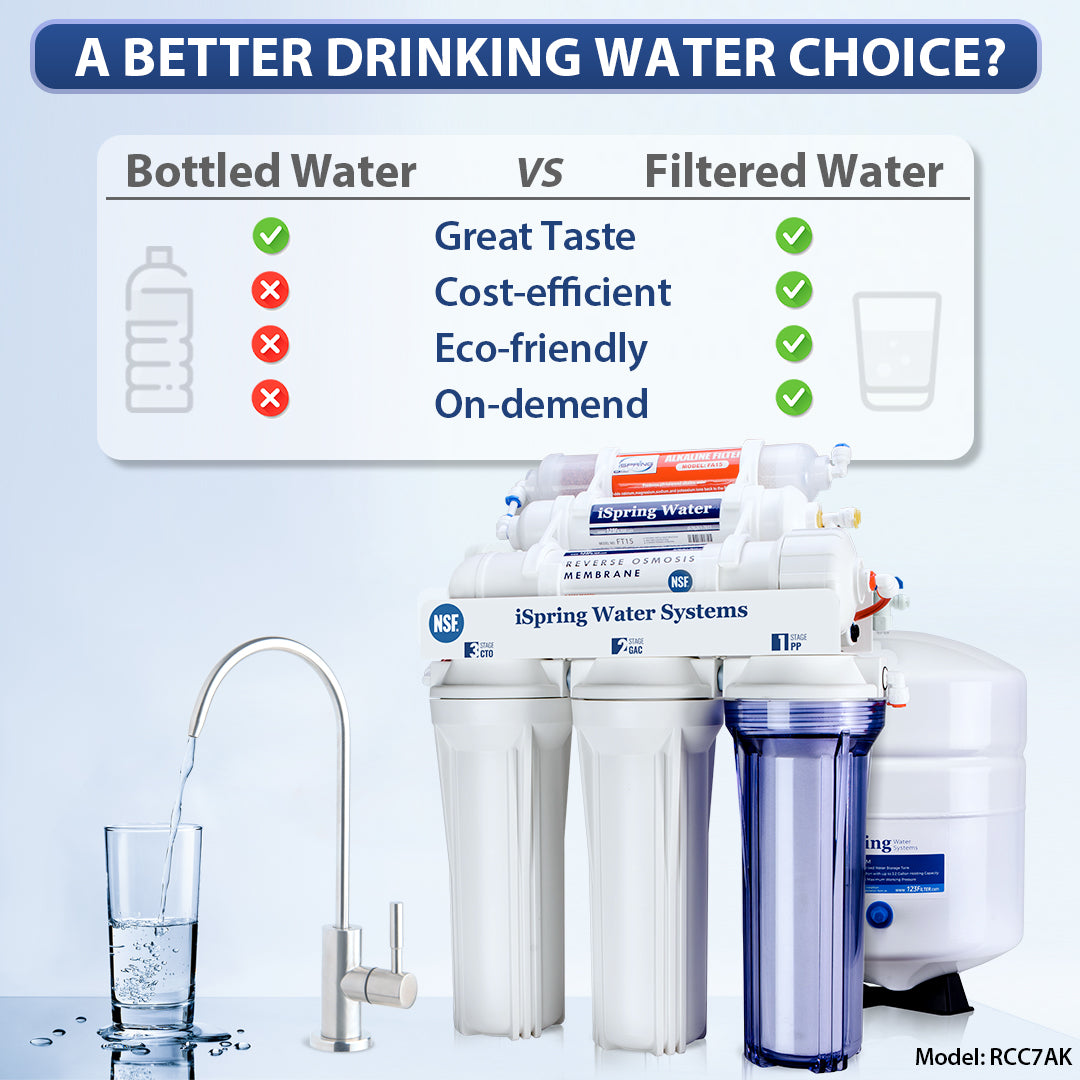 6-Stage RCC7AK, NSF Certified 75 GPD, Alkaline Reverse Osmosis System for Drinking Water for Kitchen Sink