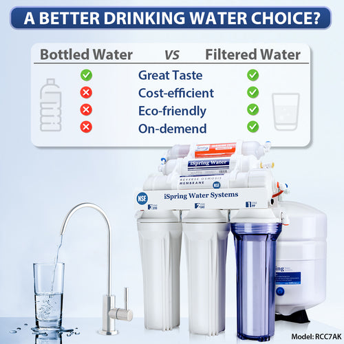 6-Stage RCC7AK, NSF Certified 75 GPD, Alkaline Reverse Osmosis System for Drinking Water for Kitchen Sink