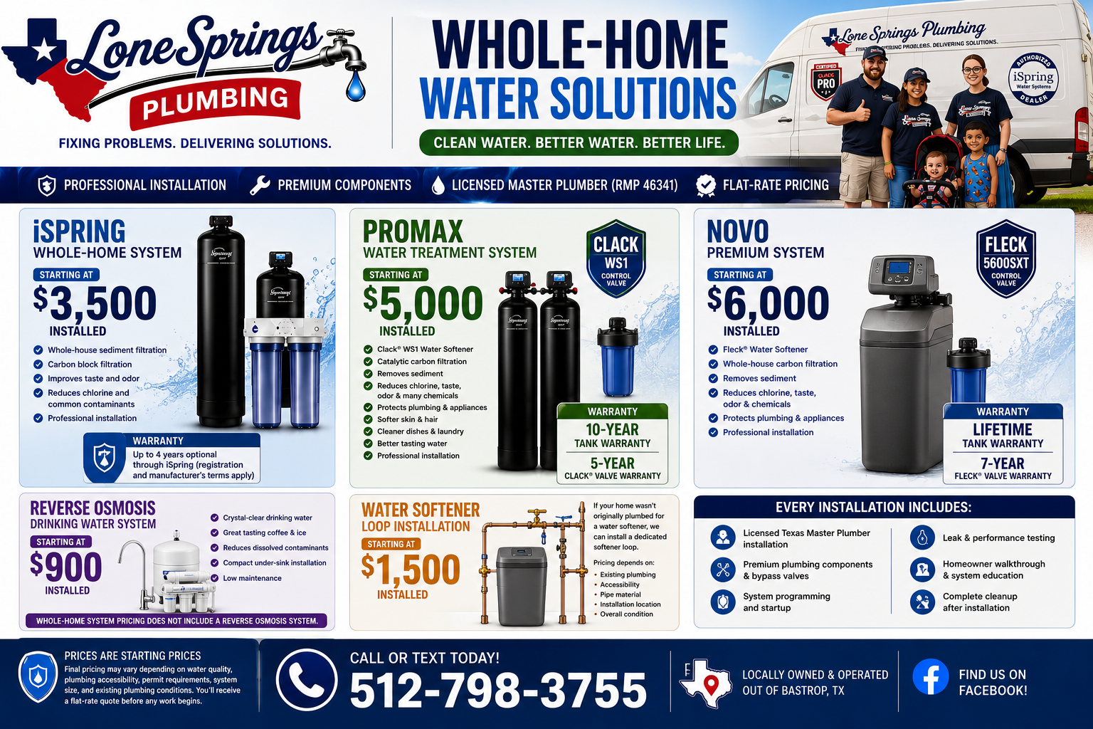 A promotional flyer for Lone Springs Plumbing featuring water filtration systems including Ispring, Promax, and Novo, with pricing, product images, and contact information.