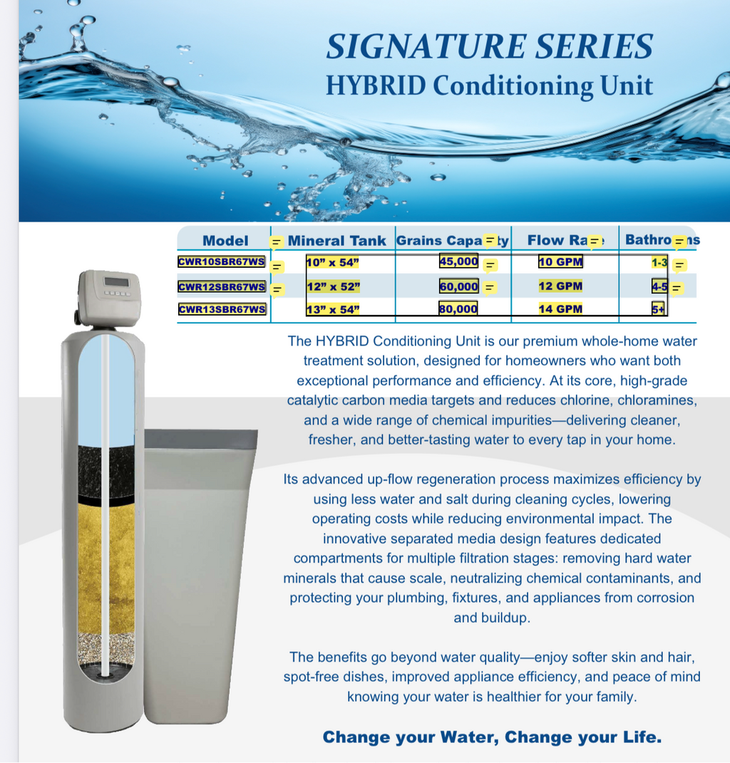 Custom hybrid water softener with carbon filtration and RO installation Space saving design