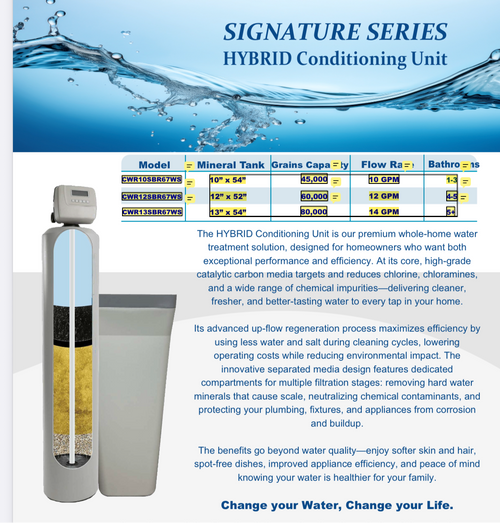 Custom hybrid water softener with carbon filtration and RO installation Space saving design
