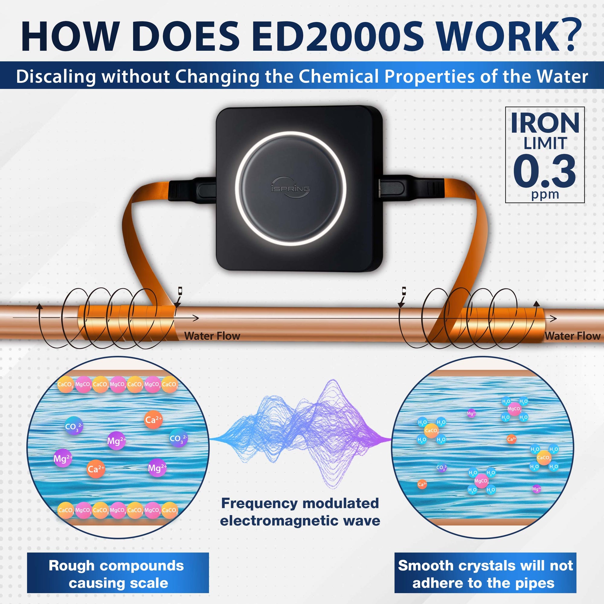 salt free Electrotonic Whole House Water Conditioner for hard water