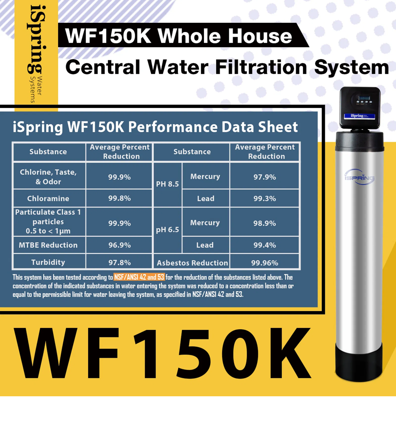 iSpring Ultimate 4-Stage Whole House Water Softener & Filtration System with Loop Installation – WSP50ARB + WDS150K + WF150K + WGB32B-PB | Lead, Scale, Chlorine & Sediment Removal