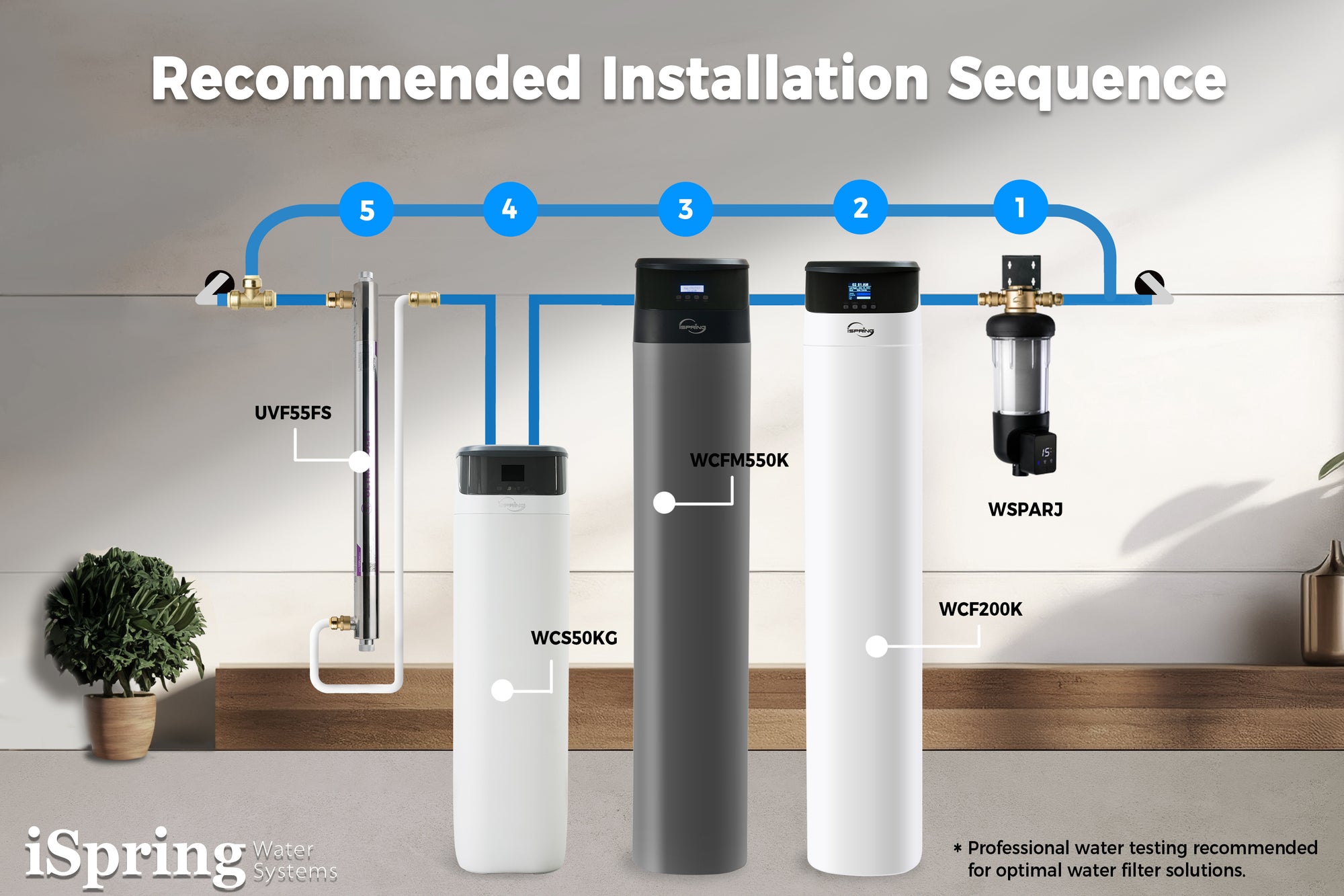 iSpring water filter system installation sequence diagram with labeled components.