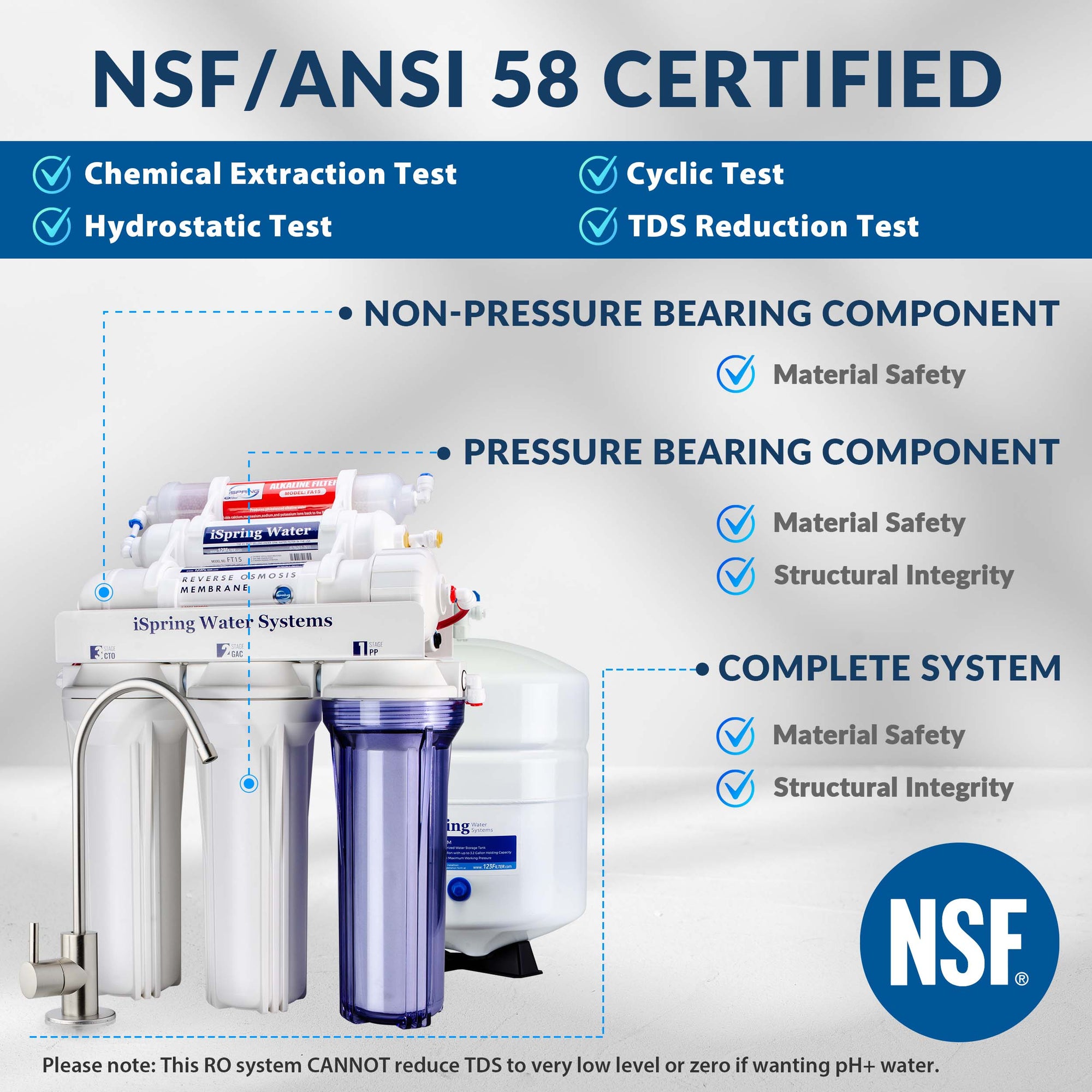6-Stage RCC7AK, NSF Certified 75 GPD, Alkaline Reverse Osmosis System for Drinking Water for Kitchen Sink