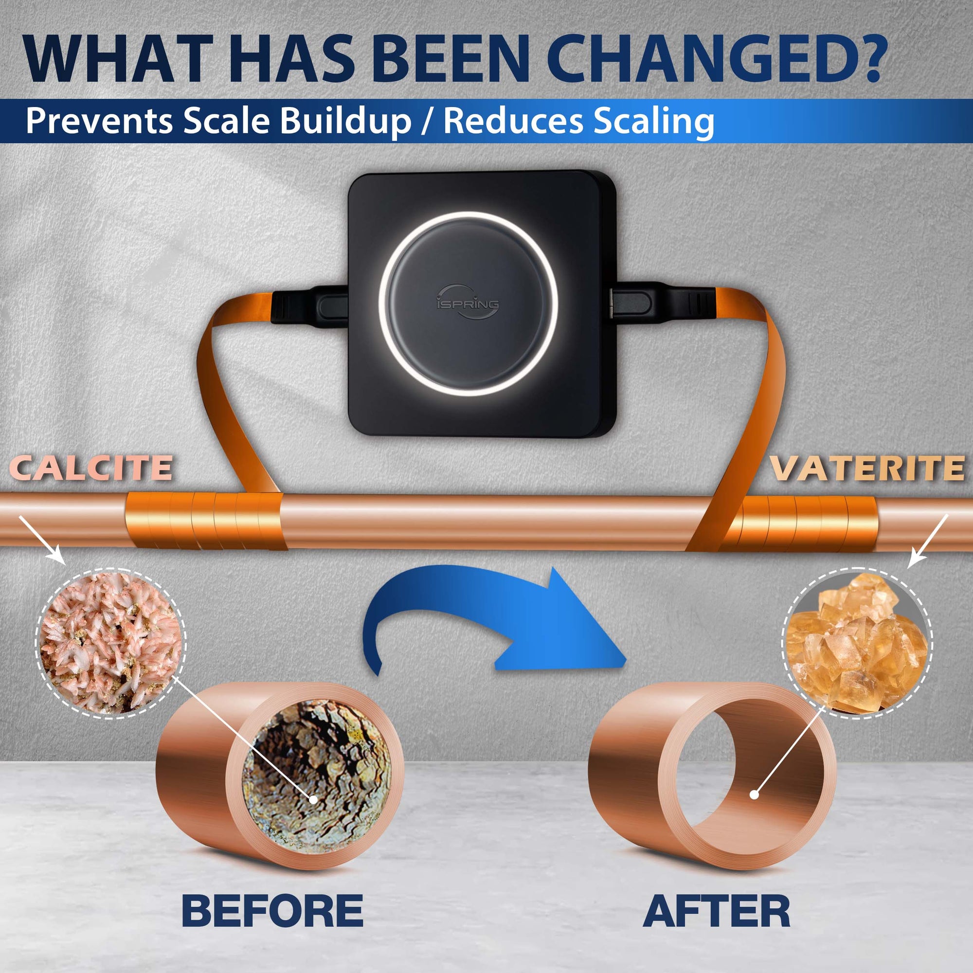 salt free Electrotonic Whole House Water Conditioner for hard water